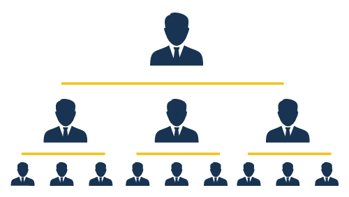 forced matrix plan